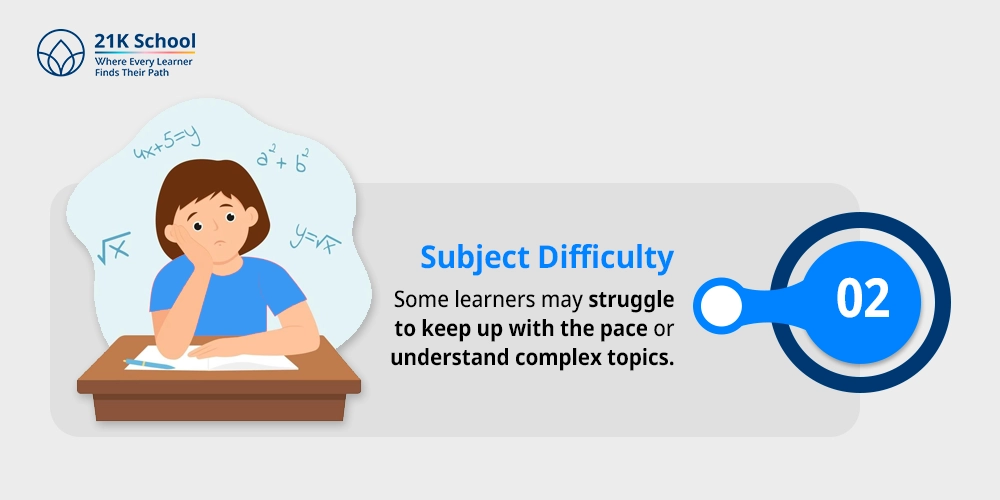 Subject Difficulty