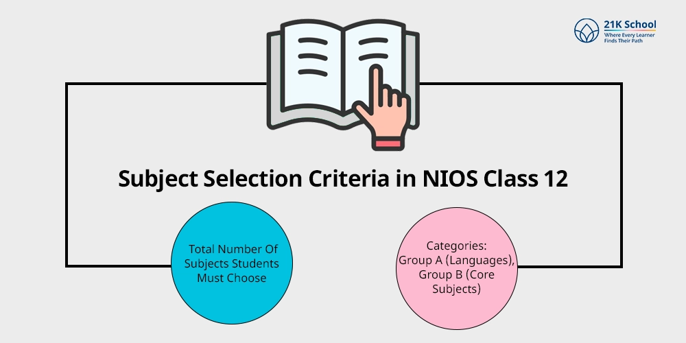 Subject Selection Criteria in NIOS Class 12