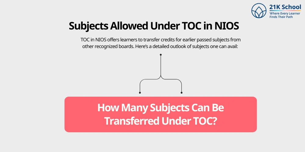 Subjects Allowed Under TOC in NIOS