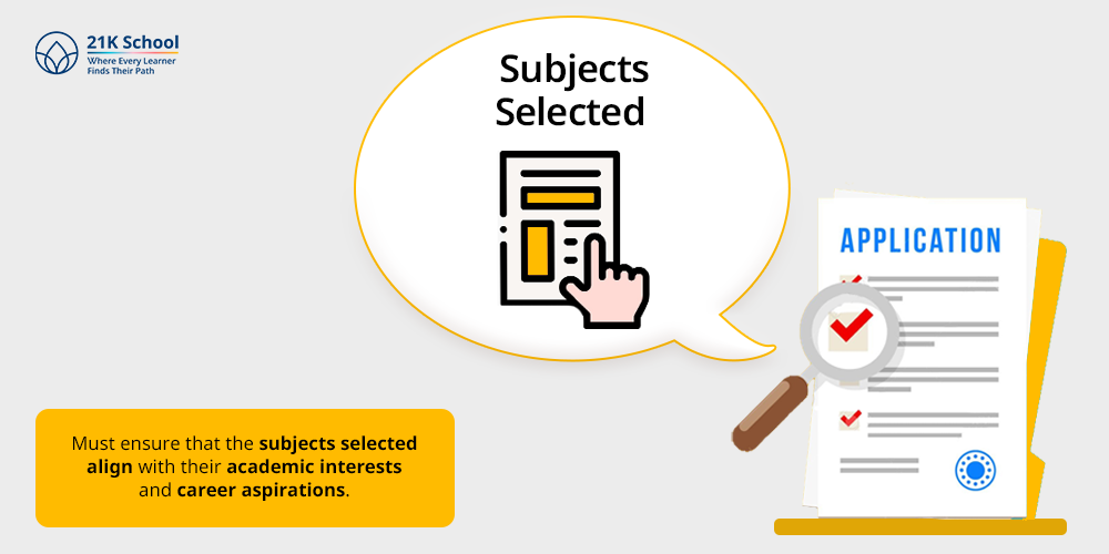 Subjects Selected