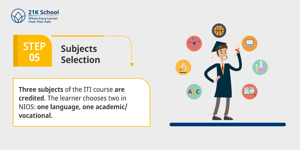 Subjects Selection