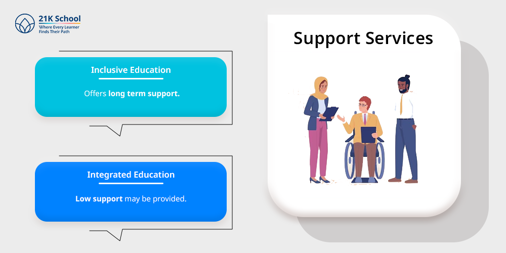 Support Services