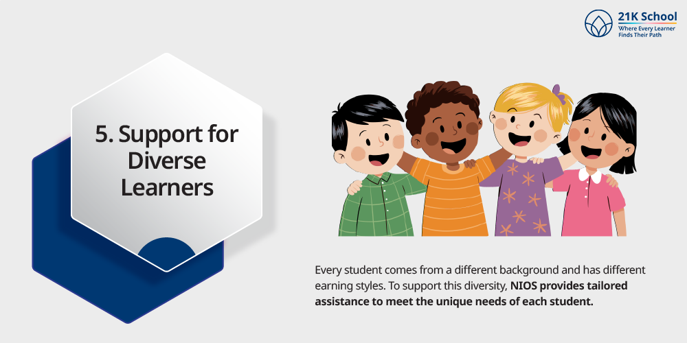  Support for Diverse Learners