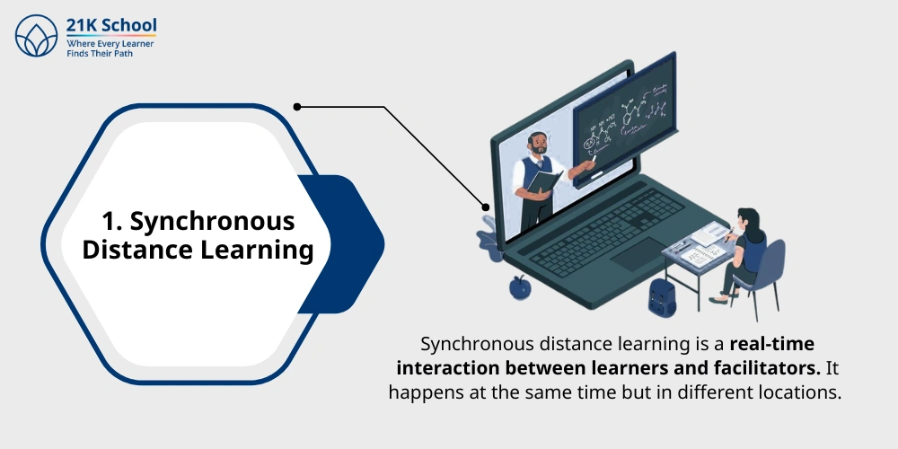 Synchronous Distance Learning