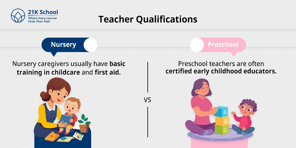 4. Teacher Qualifications