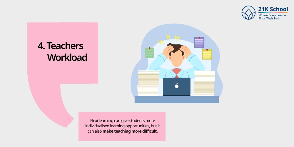 Teachers Workload