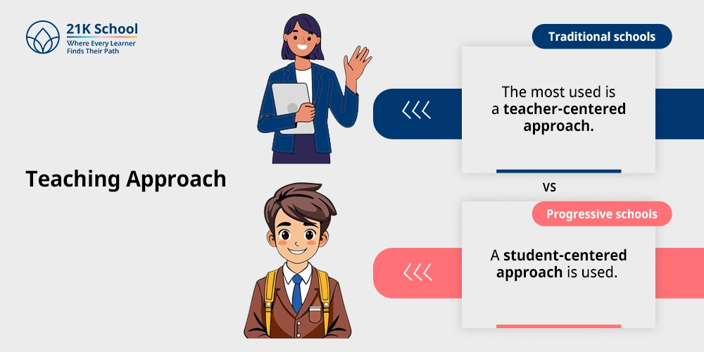 Teaching Approach