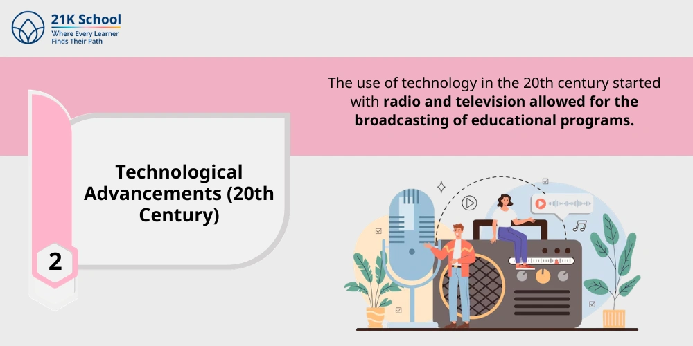 Technological Advancements (20th Century)