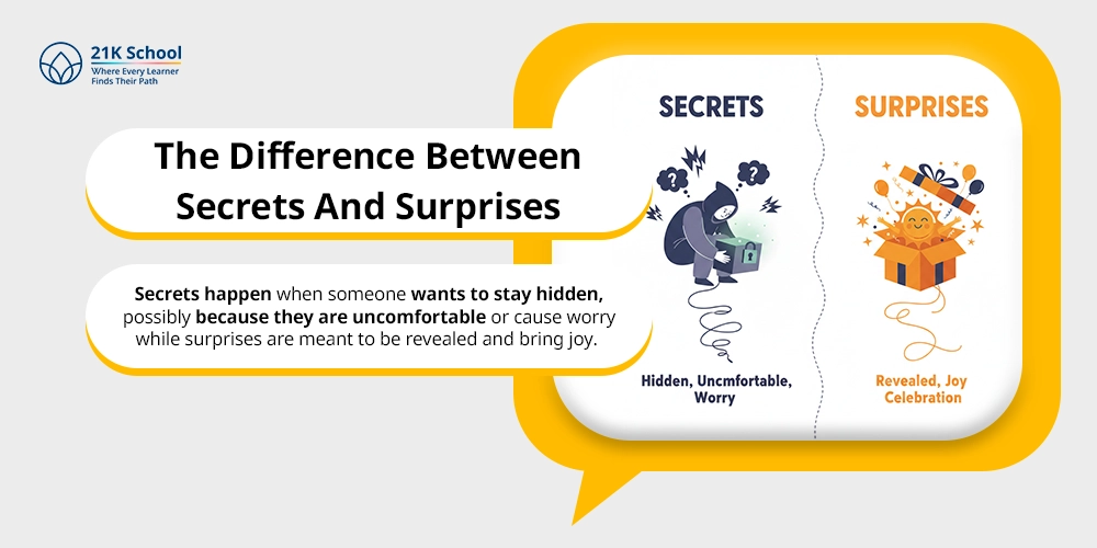 The Difference Between Secrets And Surprises