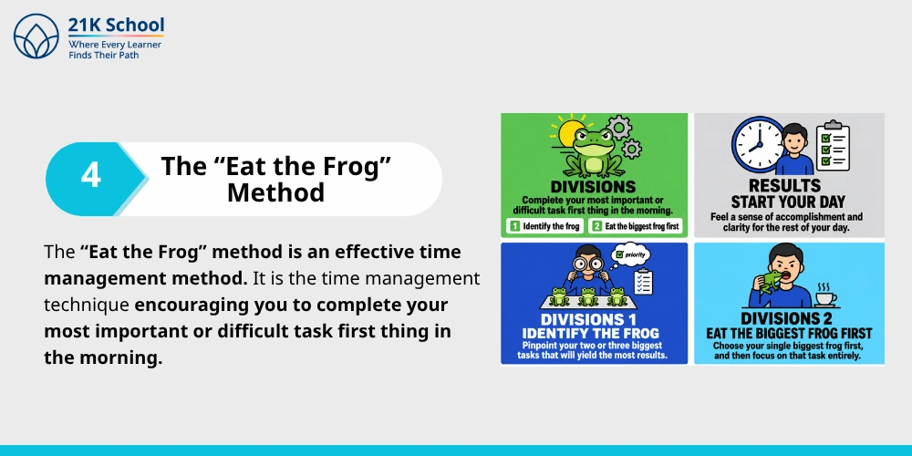 The "Eat the Frog" method