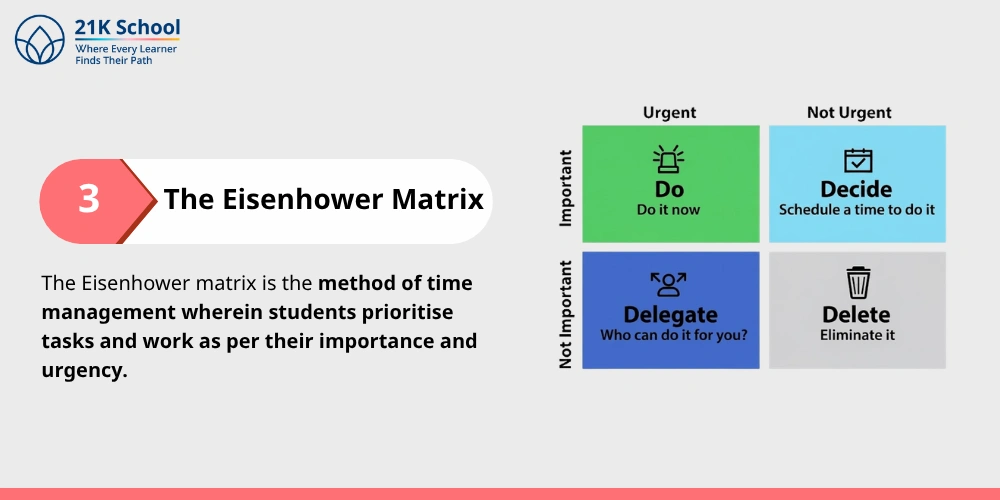 The Eisenhower matrix