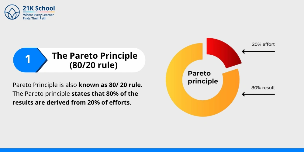 The Pareto Principle (80/20 rule)