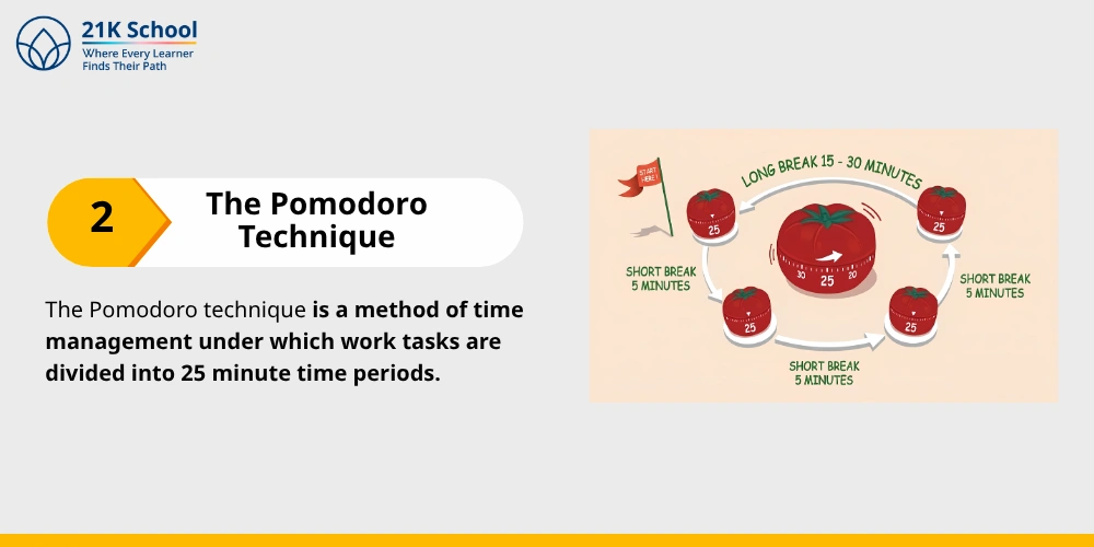 The Pomodoro technique
