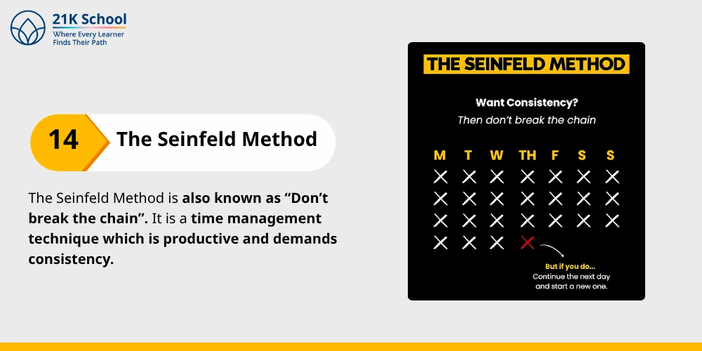 The Seinfeld Method