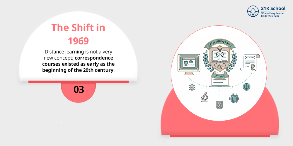  The Shift in 1969