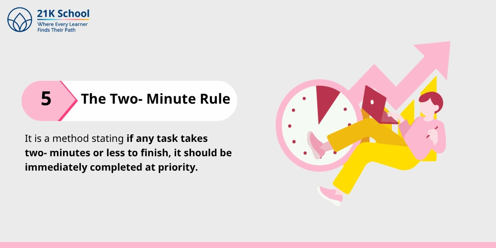 The two- minute rule