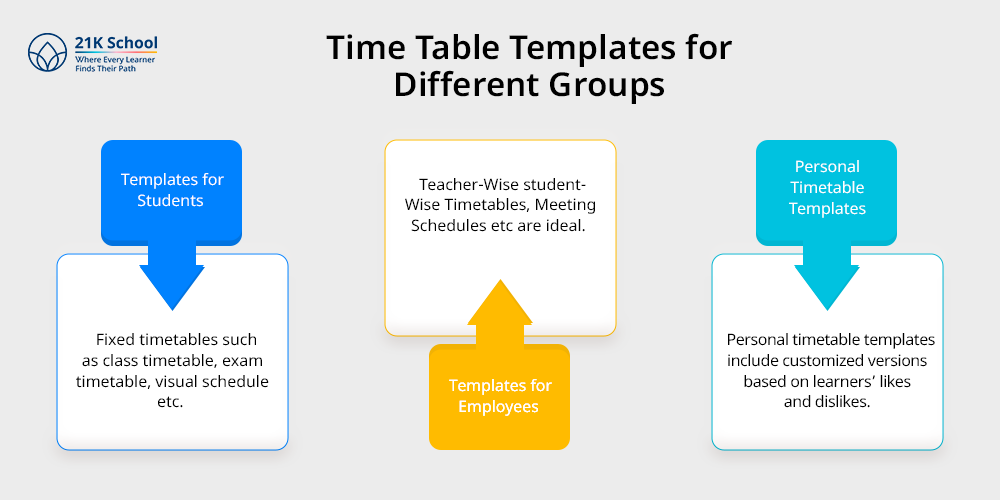 Time Table Templates for Different Groups