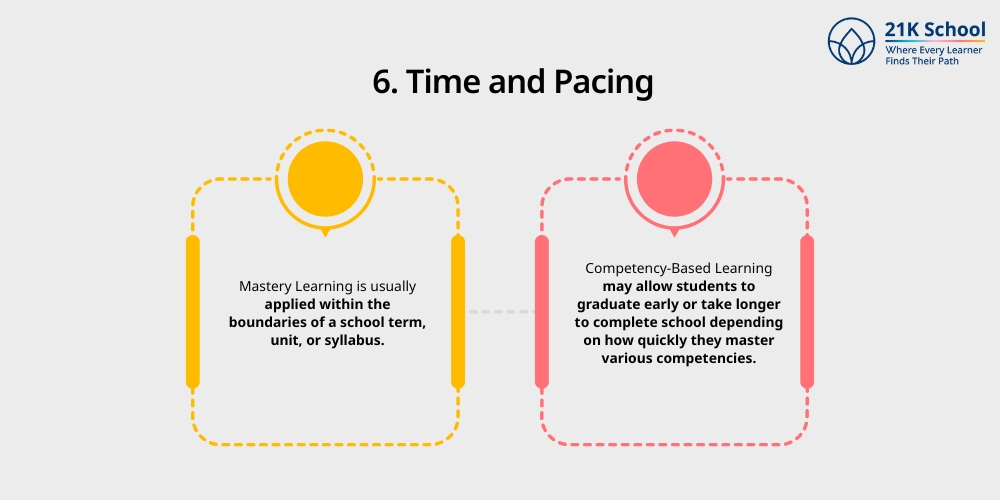 Time and Pacing