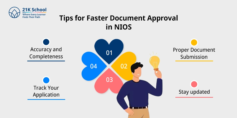 Tips for Faster Document Approval in NIOS