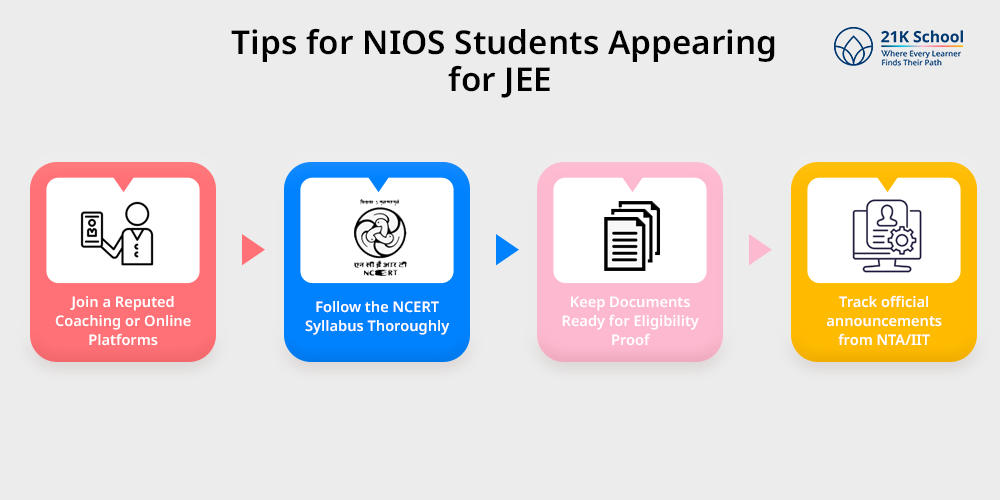 Tips for NIOS Students Appearing for JEE