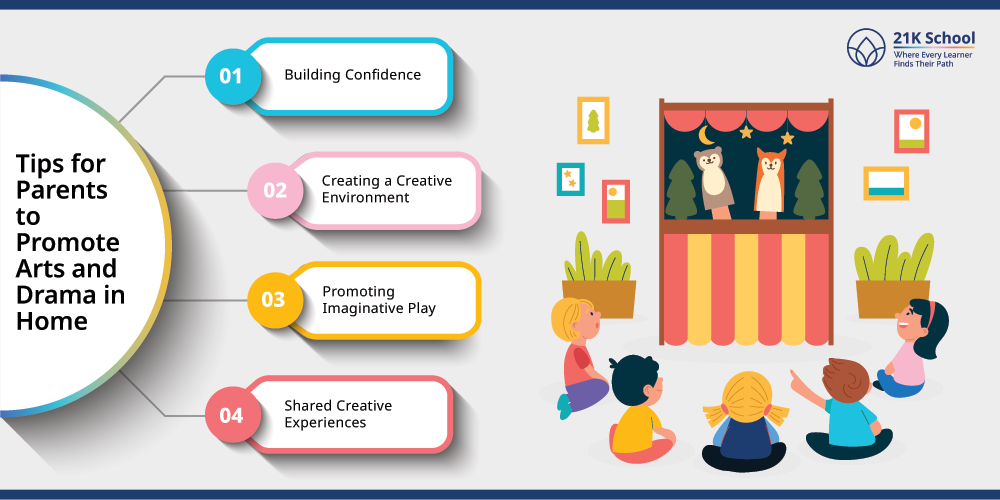 Tips for Parents to Promote Arts and Drama in Home