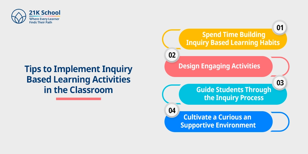 Tips to Implement Inquiry Based Learning Activities in the Classroom