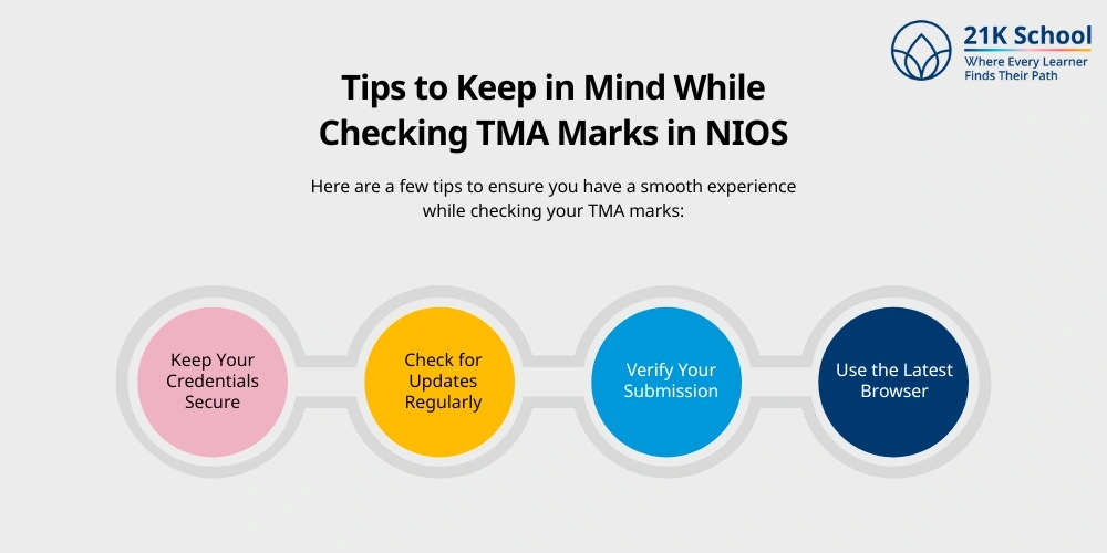 Tips to Keep in Mind While Checking TMA Marks in NIOS