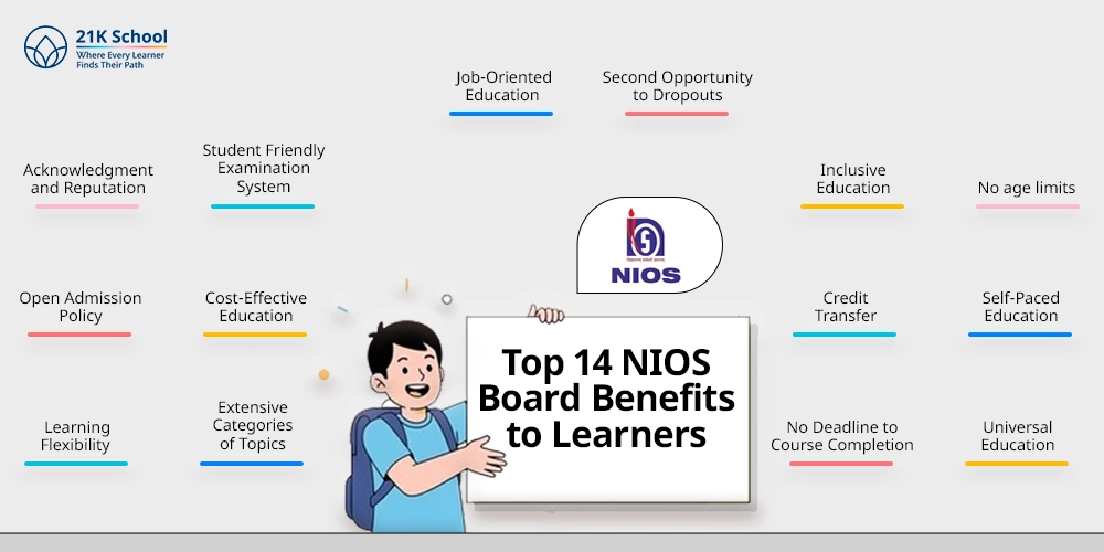Top 14 NIOS Board Benefits to Learners