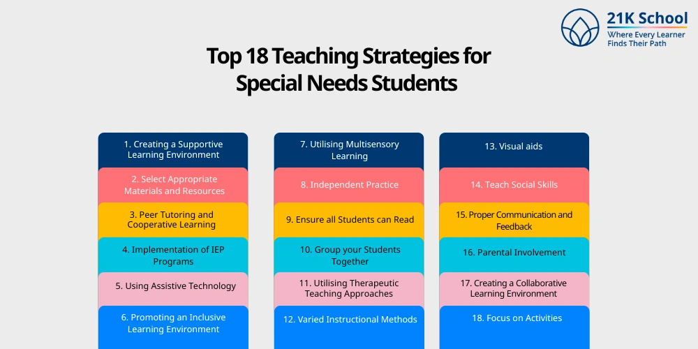 Top 18 Teaching Strategies for Special Needs Students: 