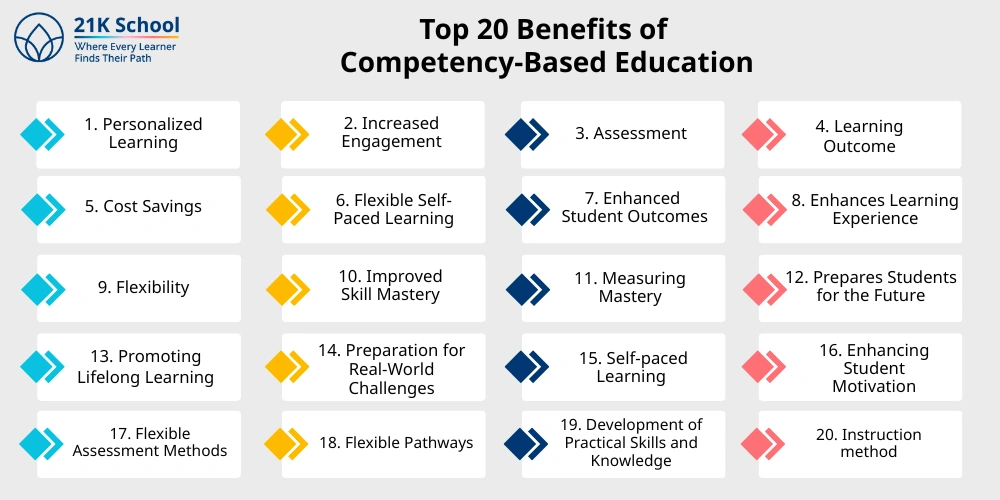 Top 20 Benefits of Competency-Based Education: