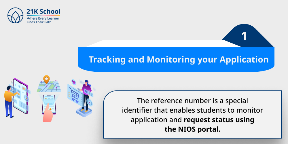 1. Tracking and Monitoring your Application