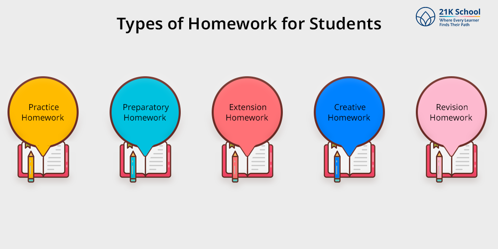 Types of Homework for Students 