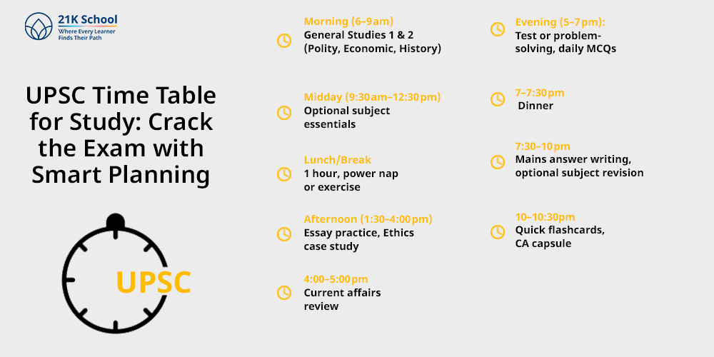 UPSC Time Table for Study: Crack the Exam with Smart Planning