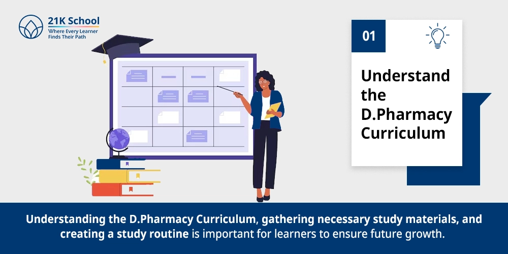 1. Understand the D.Pharmacy Curriculum