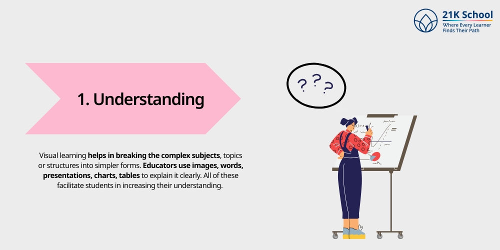Understanding
