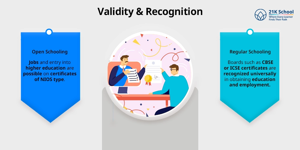 Validity & Recognition