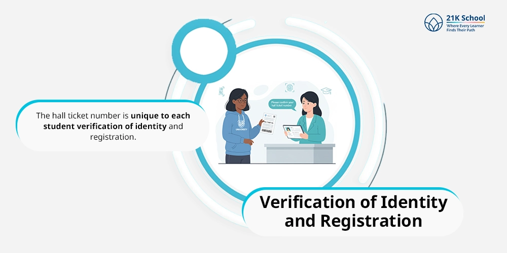  Verification of Identity and Registration