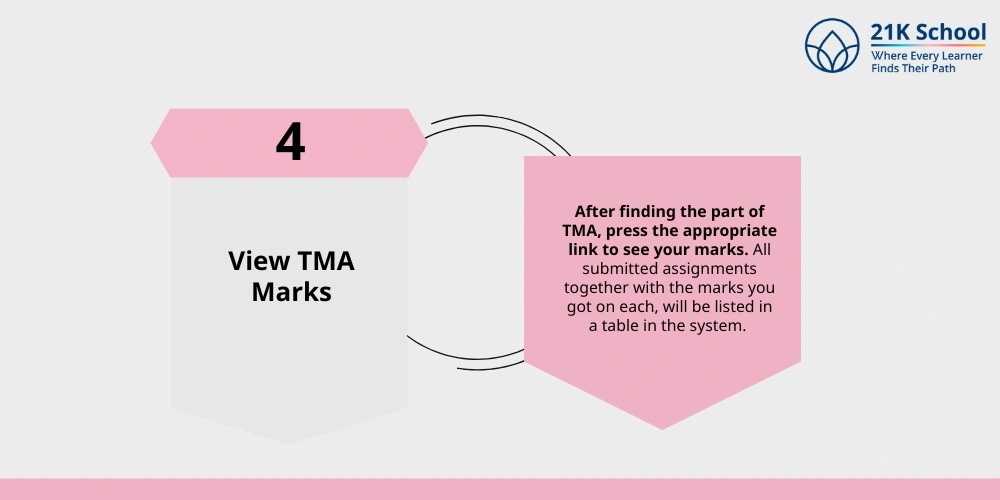 View TMA Marks: