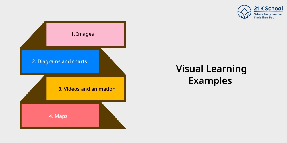 Visual Learning Examples 