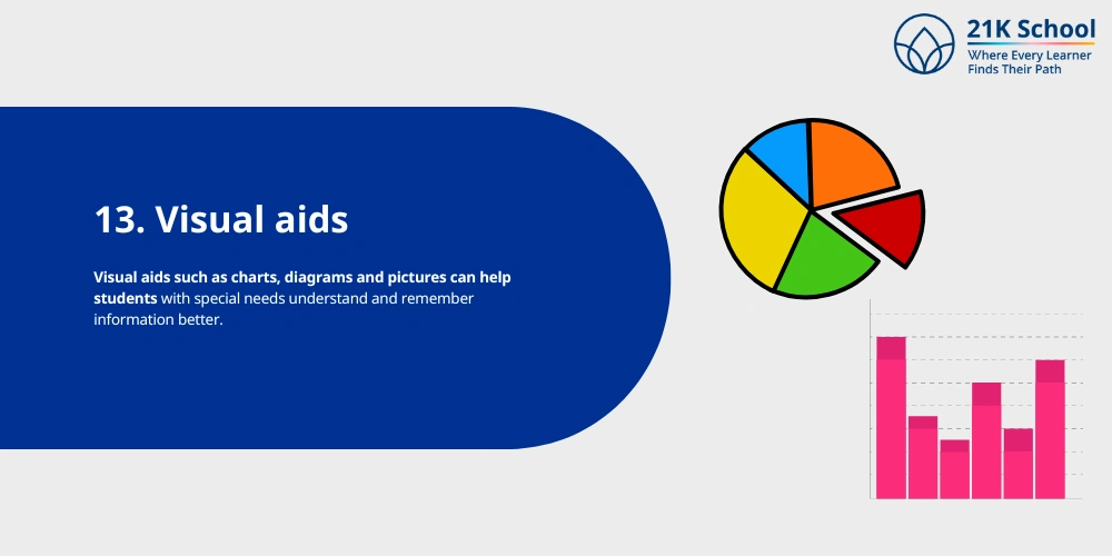 Visual aids
