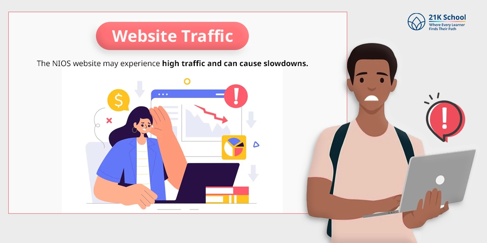  Website Traffic