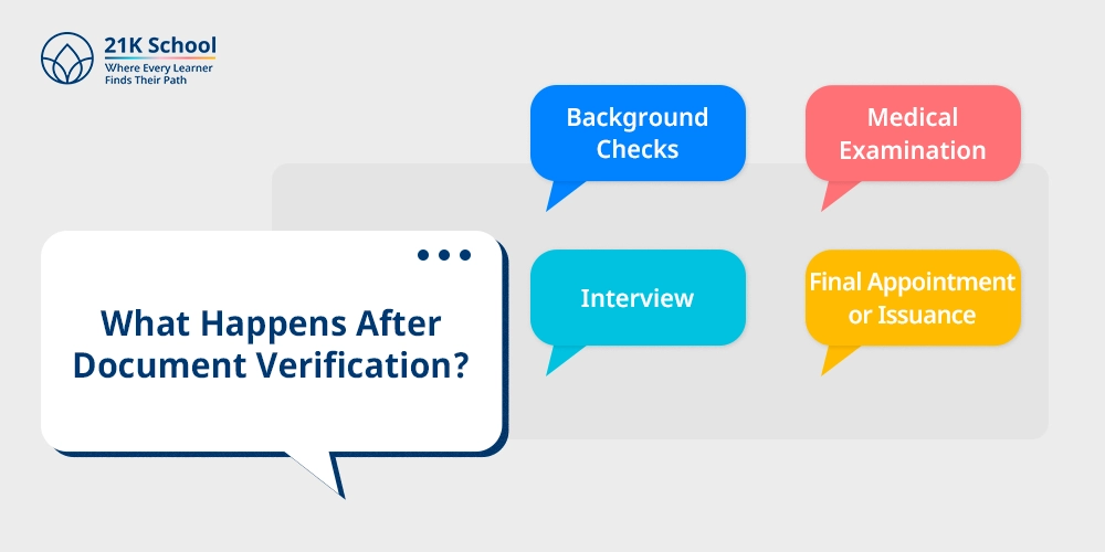 What Happens After Document Verification?