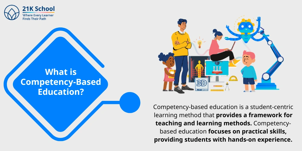 What is Competency-Based Education?