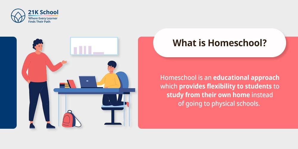 What is Homeschool?
