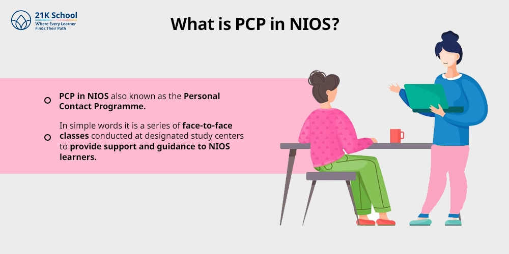 What is PCP in NIOS? 