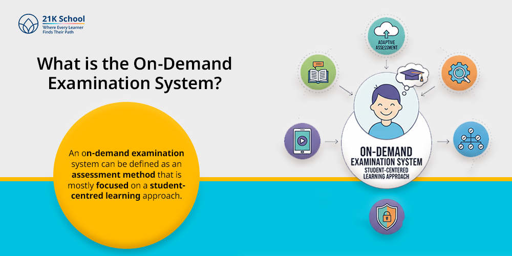 What is the On-Demand Examination System?