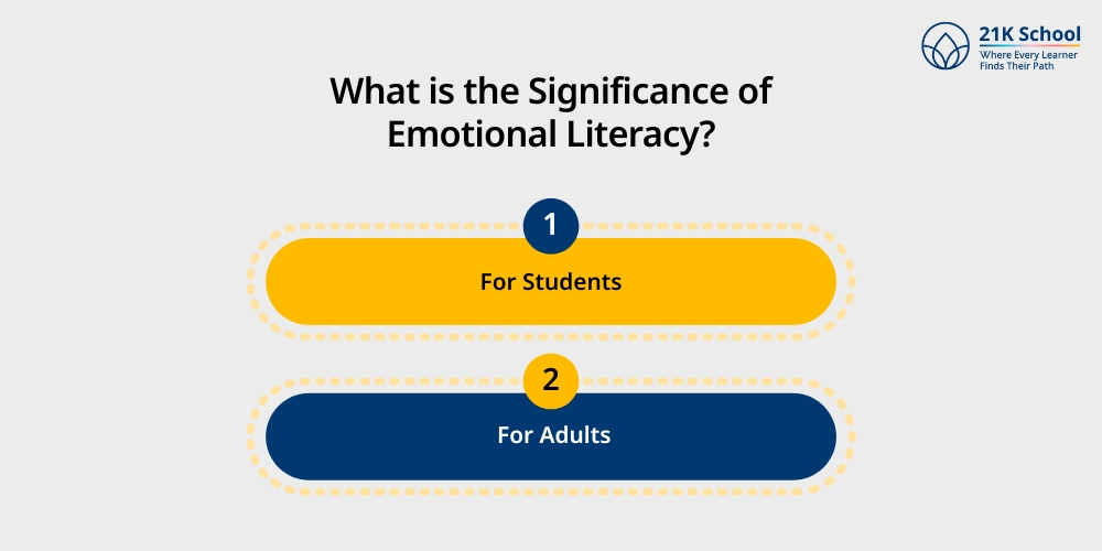 What is the Significance of Emotional Literacy?