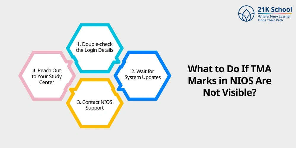What to Do If TMA Marks in NIOS Are Not Visible?