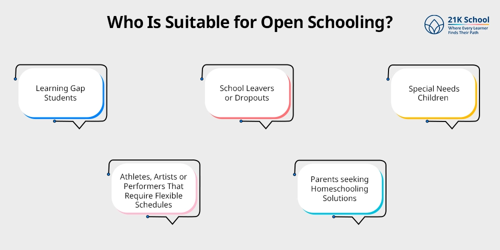 Who Is Suitable for Open Schooling?