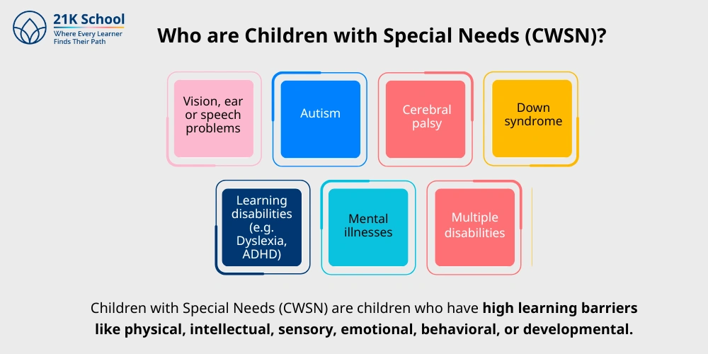 Who are Children with Special Needs (CWSN)?